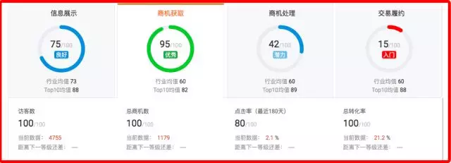 教你如何成为阿里国际站活动KA商家