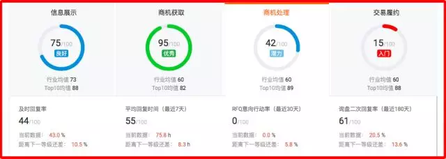教你如何成为阿里国际站活动KA商家