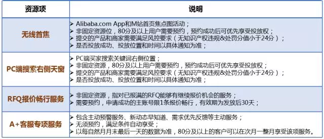 教你如何成为阿里国际站活动KA商家