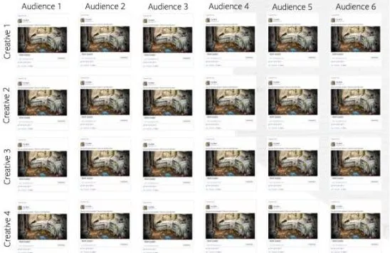 手动上传广告太累？Facebook新功能Dynamic Creative来帮您！