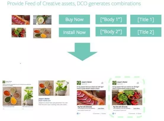 手动上传广告太累？Facebook新功能Dynamic Creative来帮您！