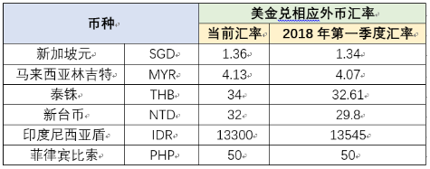 Shopee印尼站禁售任何食物、药品以及化妆品