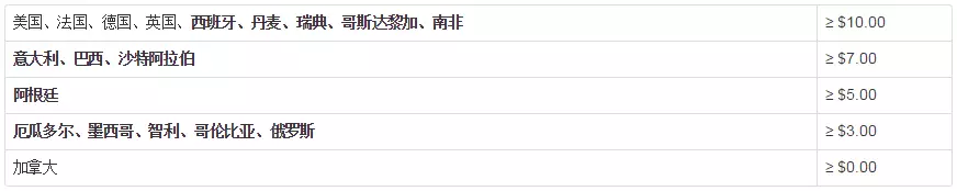 Wish账号因不符合确认妥投政策被暂停怎么办？