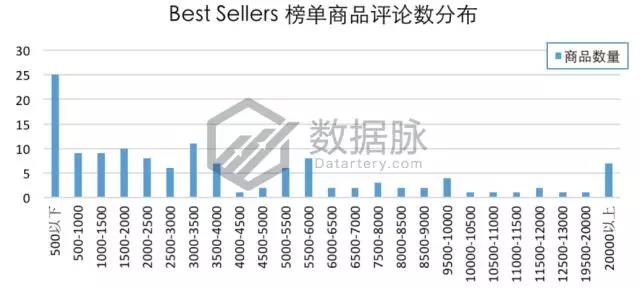 亚马逊品牌爆款：1700万名一举跃升至榜首，“闪电特价”效果惊人！