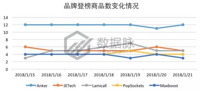 亚马逊品牌爆款：1700万名一举跃升至榜首，“闪电特价”效果惊人！