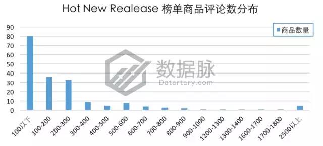 亚马逊品牌爆款：1700万名一举跃升至榜首，“闪电特价”效果惊人！
