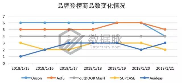 亚马逊品牌爆款：1700万名一举跃升至榜首，“闪电特价”效果惊人！