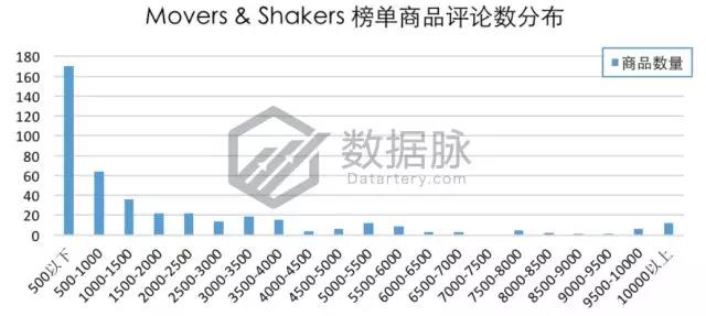 亚马逊品牌爆款：1700万名一举跃升至榜首，“闪电特价”效果惊人！
