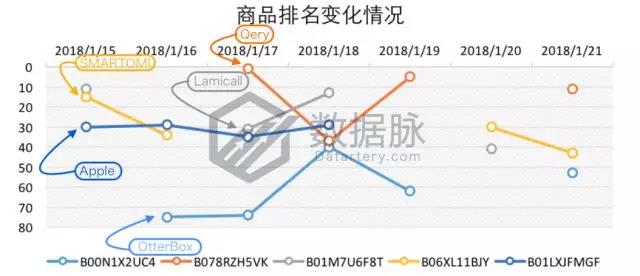 亚马逊品牌爆款：1700万名一举跃升至榜首，“闪电特价”效果惊人！