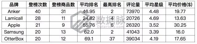 亚马逊品牌爆款：1700万名一举跃升至榜首，“闪电特价”效果惊人！