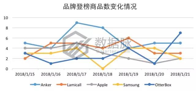 亚马逊品牌爆款：1700万名一举跃升至榜首，“闪电特价”效果惊人！