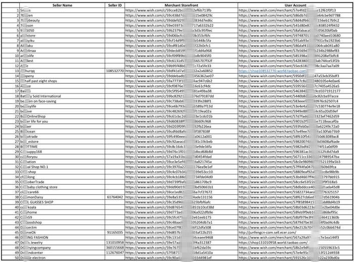 指尖猴子卖家账号冻结追踪①：139家企业名单疑似流出，最高冻结金额超千万