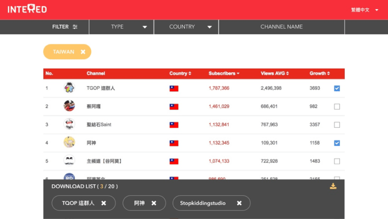 快速找出各国最热门网红YouTuber的方法