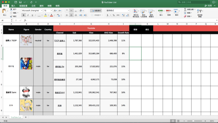 快速找出各国最热门网红YouTuber的方法