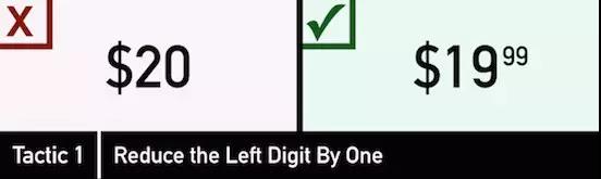 跨境电商产品要如何定价？教你如何用心理学玩转消费者