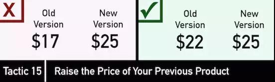 跨境电商产品要如何定价？教你如何用心理学玩转消费者