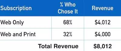 跨境电商产品要如何定价？教你如何用心理学玩转消费者