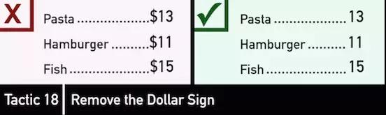 跨境电商产品要如何定价？教你如何用心理学玩转消费者