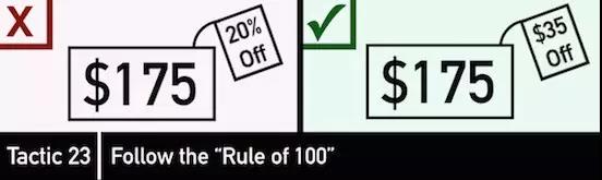 跨境电商产品要如何定价？教你如何用心理学玩转消费者