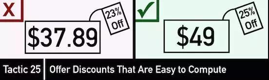 跨境电商产品要如何定价？教你如何用心理学玩转消费者