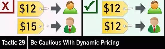 跨境电商产品要如何定价？教你如何用心理学玩转消费者