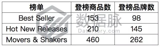 亚马逊爆款选品：智能插座再度霸榜，智能家居风潮持续高涨
