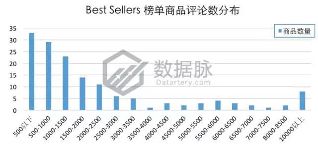 亚马逊爆款选品：智能插座再度霸榜，智能家居风潮持续高涨