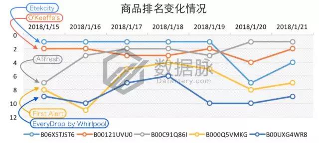 亚马逊爆款选品：智能插座再度霸榜，智能家居风潮持续高涨