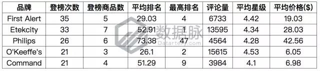 亚马逊爆款选品：智能插座再度霸榜，智能家居风潮持续高涨