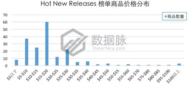 亚马逊爆款选品：智能插座再度霸榜，智能家居风潮持续高涨