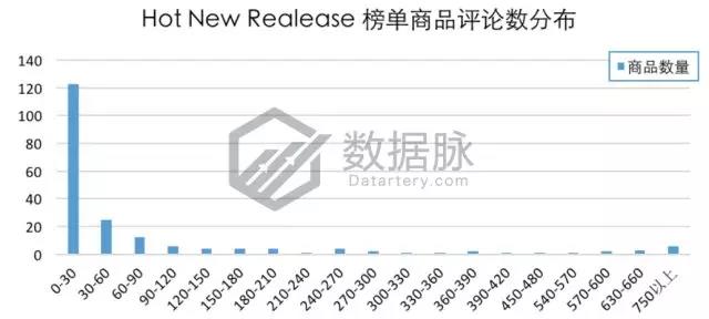 亚马逊爆款选品：智能插座再度霸榜，智能家居风潮持续高涨