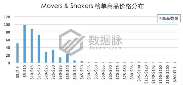 亚马逊爆款选品：智能插座再度霸榜，智能家居风潮持续高涨