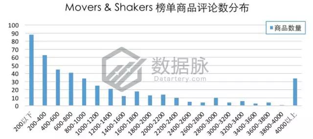 亚马逊爆款选品：智能插座再度霸榜，智能家居风潮持续高涨