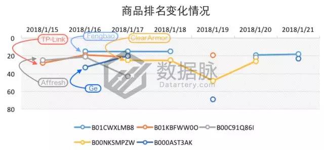 亚马逊爆款选品：智能插座再度霸榜，智能家居风潮持续高涨