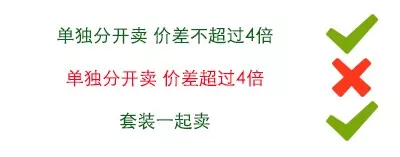 Wish官方首次解读产品差异政策&价格差异政策