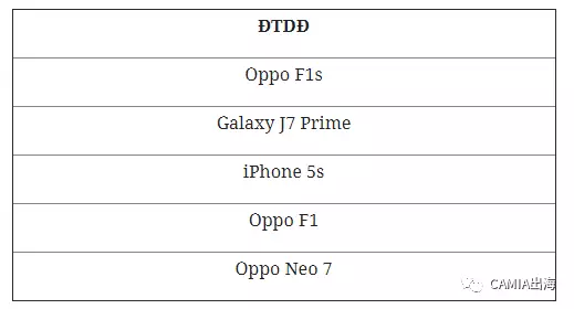 2017年越南最畅销的智能手机品牌TOP榜单