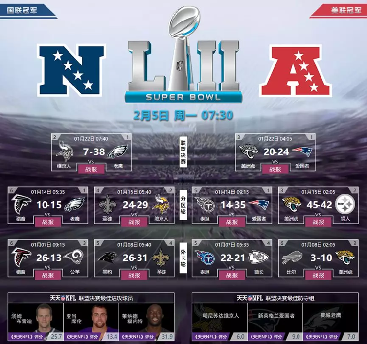 eBay選品丨美國(guó)超級(jí)碗大賽期間熱賣電子產(chǎn)品推薦