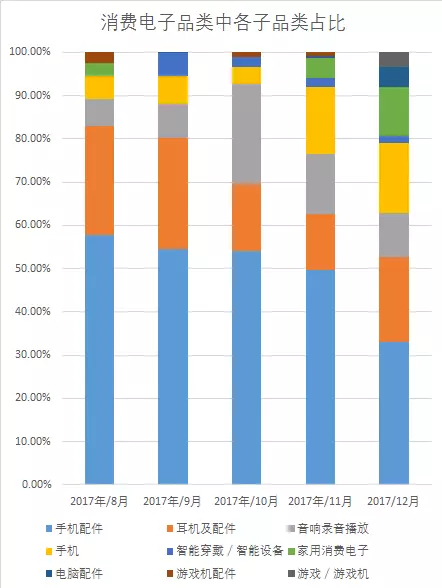 什么产品好卖？Wish Express大数据首次发布！