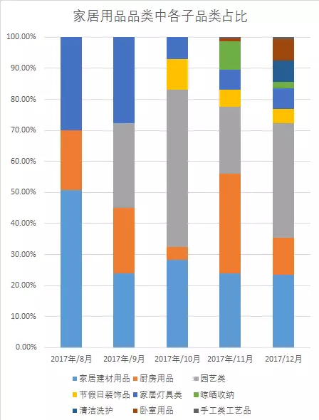 什么产品好卖？Wish Express大数据首次发布！