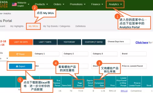 Lazada店鋪裝修新增標(biāo)志功能，你不關(guān)心一下嗎？