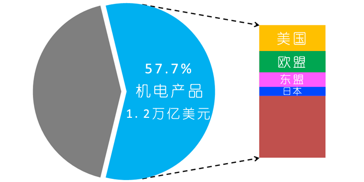 聚焦6400亿美元蓝海市场，垂直跨境电商平台拓拉思，如何将中国工业装备卖到美国？