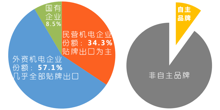 聚焦6400亿美元蓝海市场，垂直跨境电商平台拓拉思，如何将中国工业装备卖到美国？