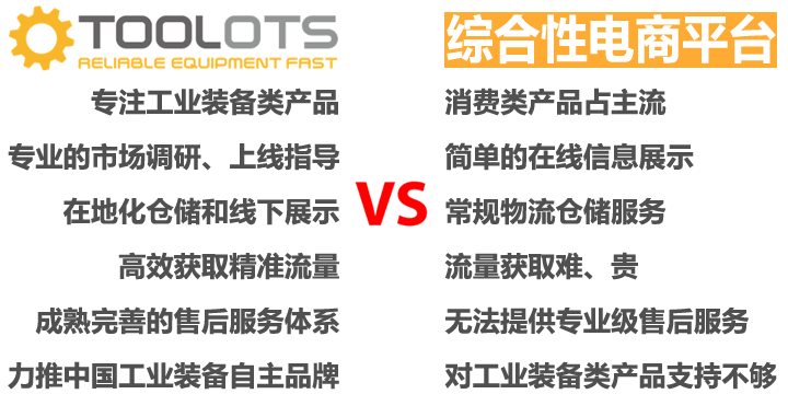 聚焦6400亿美元蓝海市场，垂直跨境电商平台拓拉思，如何将中国工业装备卖到美国？