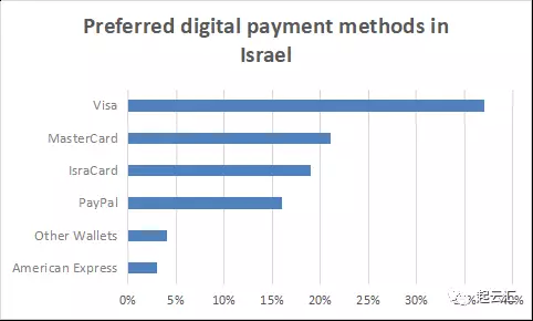 以色列电商市场：首选中国商品，一半订单流向速卖通