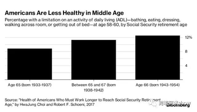 美国人工作年限将突破70岁？新强力消费党凸显！