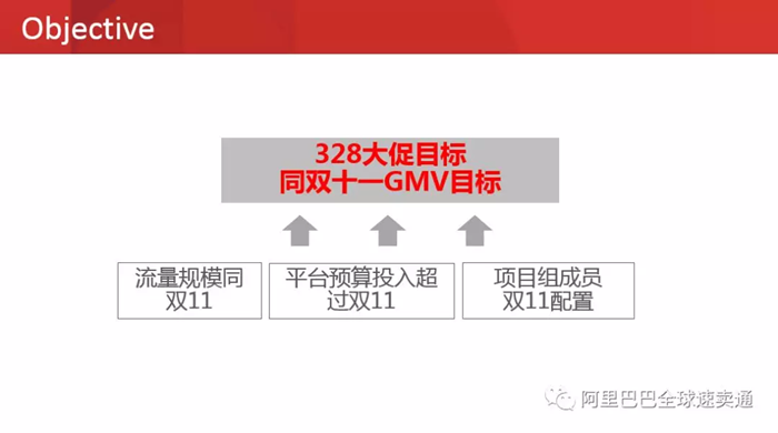 2018速卖通3.28招商大会直播PPT全公开（内含大促策略、招商规则、设计指标）