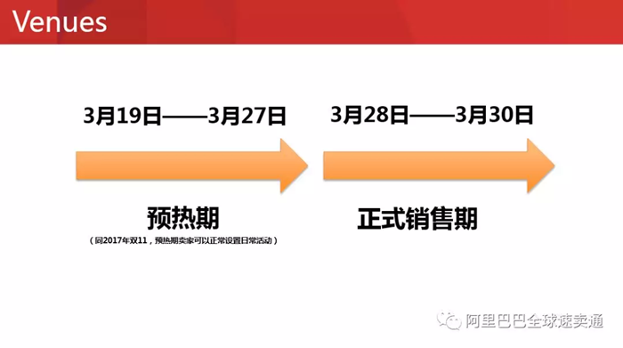 2018速卖通3.28招商大会直播PPT全公开（内含大促策略、招商规则、设计指标）