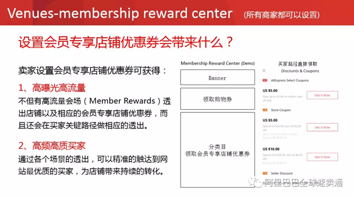 2018速卖通3.28招商大会直播PPT全公开（内含大促策略、招商规则、设计指标）
