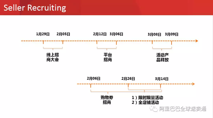 2018速卖通3.28招商大会直播PPT全公开（内含大促策略、招商规则、设计指标）