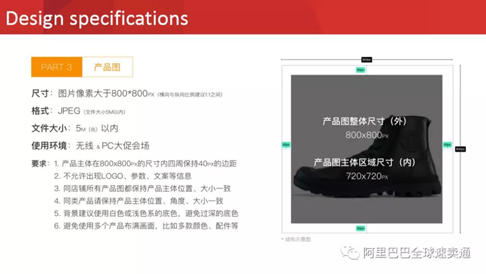 2018速卖通3.28招商大会直播PPT全公开（内含大促策略、招商规则、设计指标）